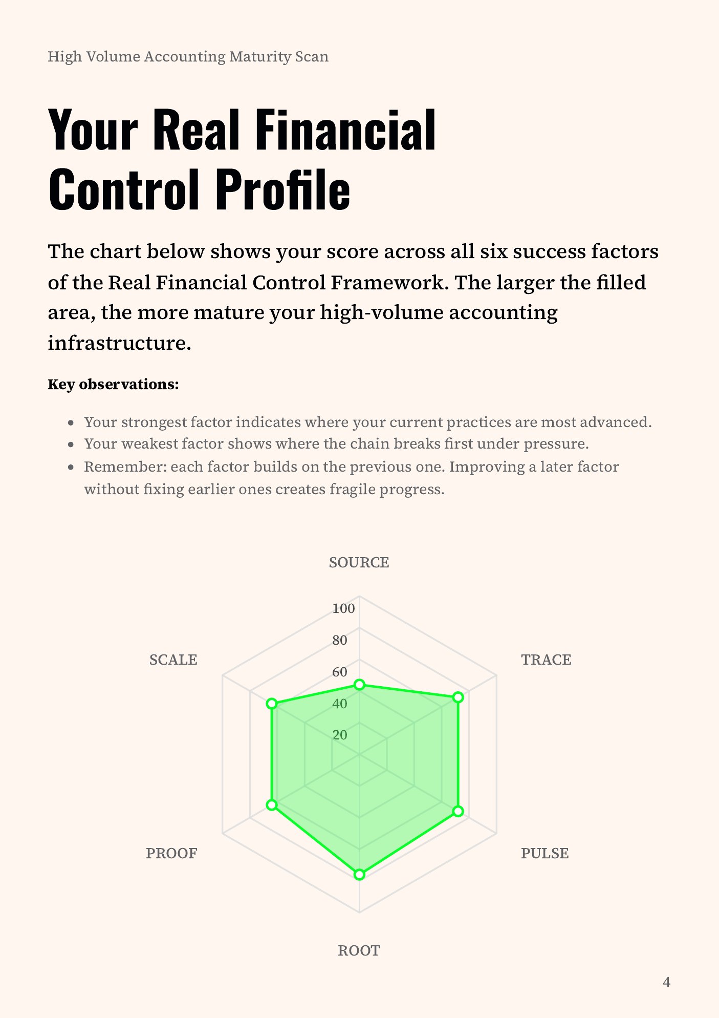 Real Financial Control profile radar page