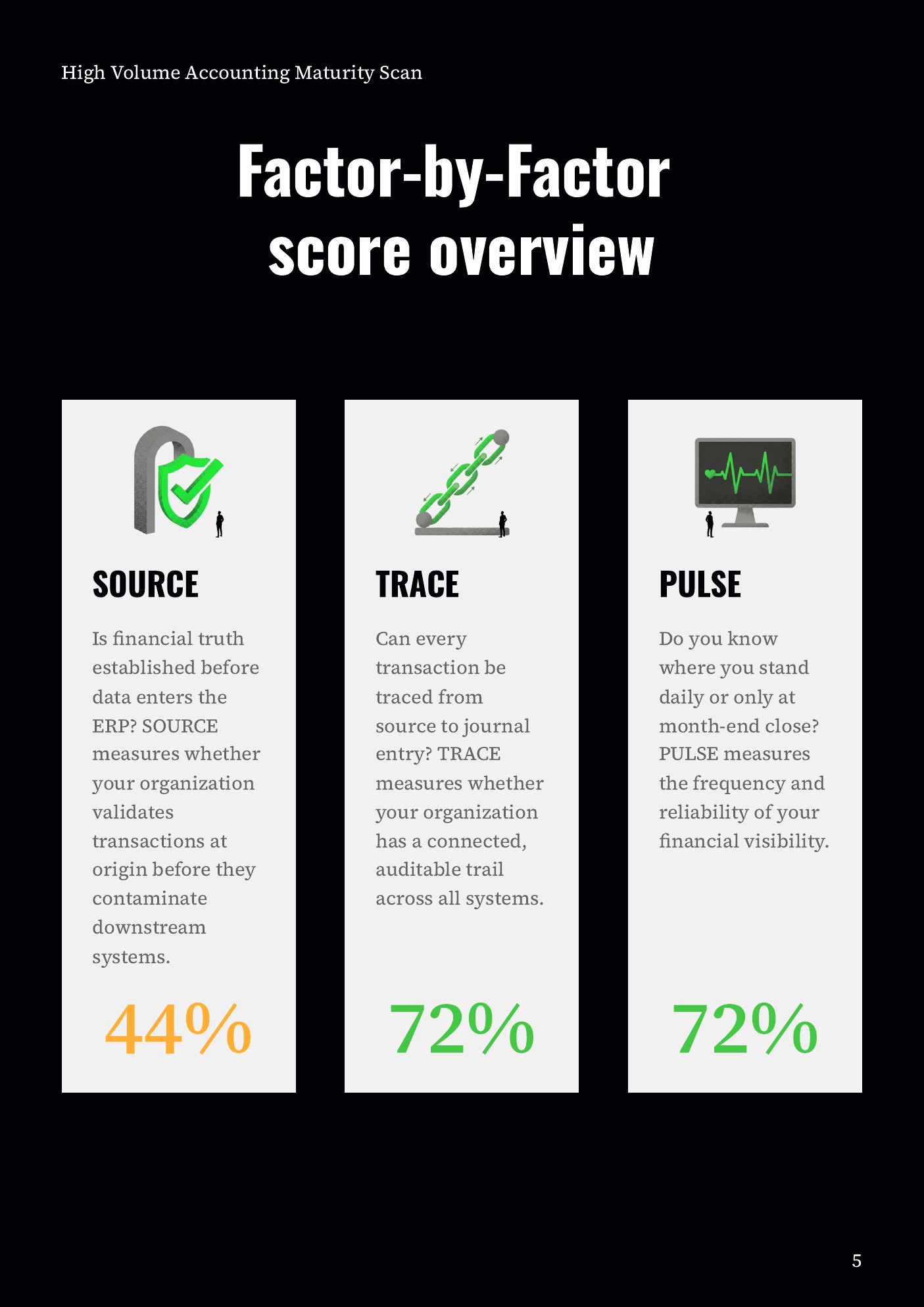 Factor-by-factor score page